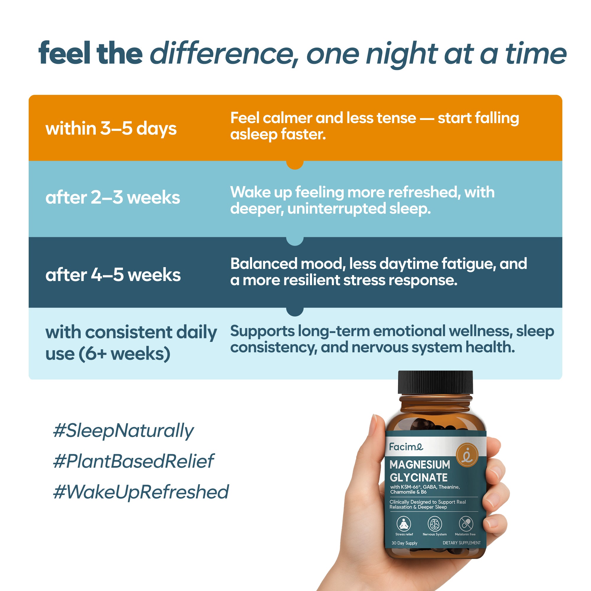 Magnesium Glycinate Sleep Support with Ashwagandha, GABA, L-Theanine & Chamomile - Stress Relief, Melatonin-Free, Vegan, Made in USA, 90 Capsules