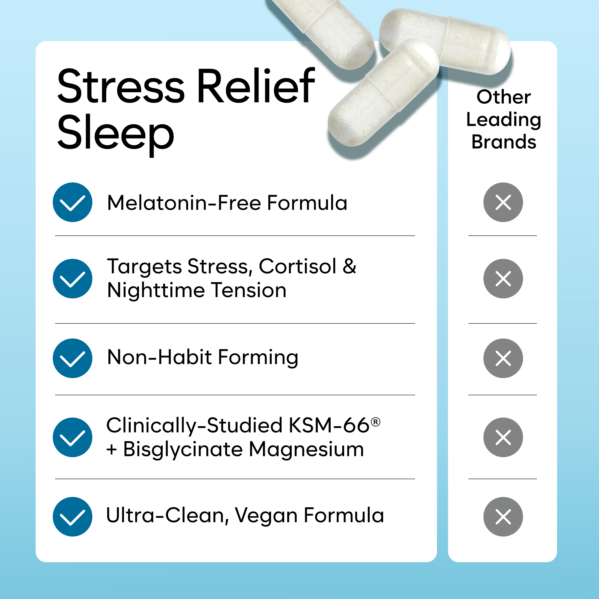 Natural Chelated Magnesium Glycinate Sleep Aid - Melatonin-Free Sleep & Stress Relief with KSM-66 Ashwagandha, GABA, L-Theanine & Chamomile for Muscle Relaxation - Made in USA - 90 Capsules