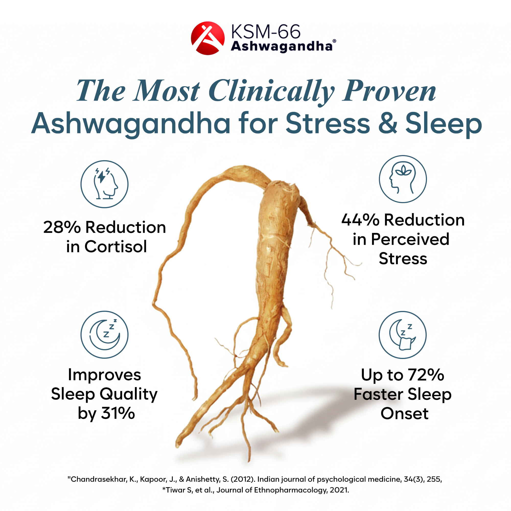 Sleep and Stress - Premium Chelated Magnesium Glycinate with Ashwagandha & GABA - Deep Stress Recovery & Sleep Quality, Muscle Relaxation - Made in USA - 90 Capsules