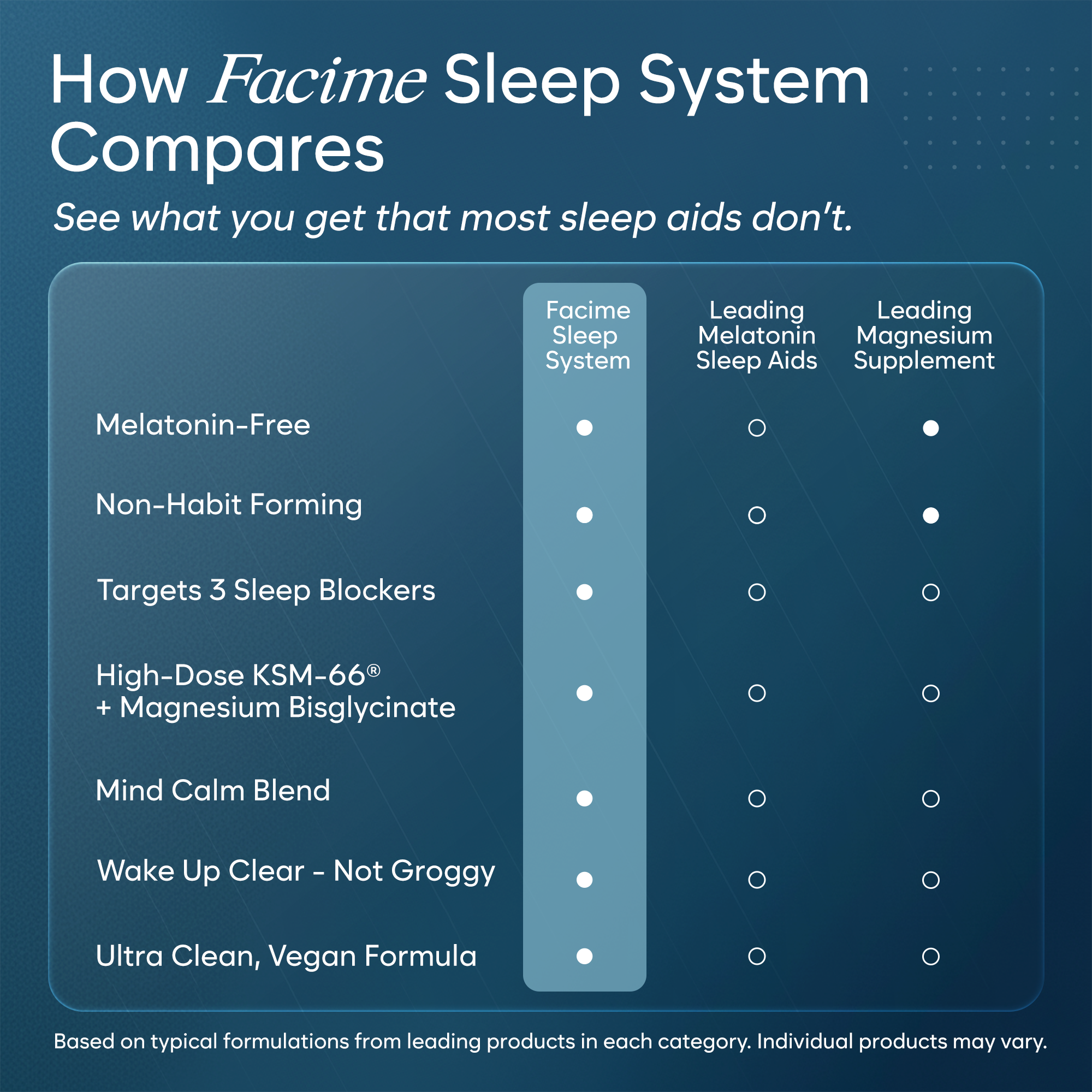 Natural Chelated Magnesium Glycinate Sleep Aid - Melatonin-Free Sleep & Stress Relief with KSM-66 Ashwagandha, GABA, L-Theanine & Chamomile for Muscle Relaxation - Made in USA