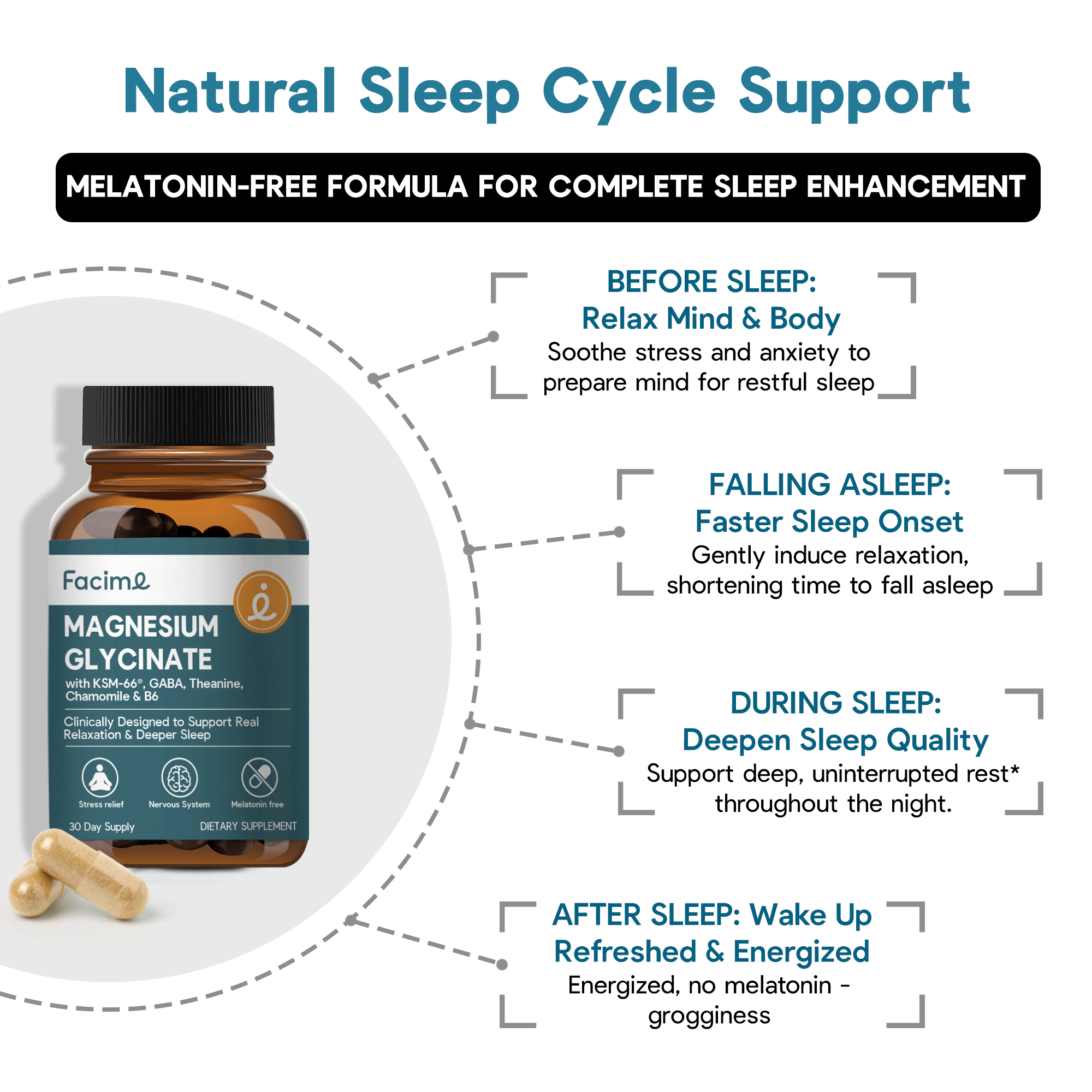 Stress and Sleep - Premium Chelated Magnesium Glycinate with Ashwagandha & GABA - Deep Stress Recovery & Sleep Quality - Made in USA - 90 Capsules