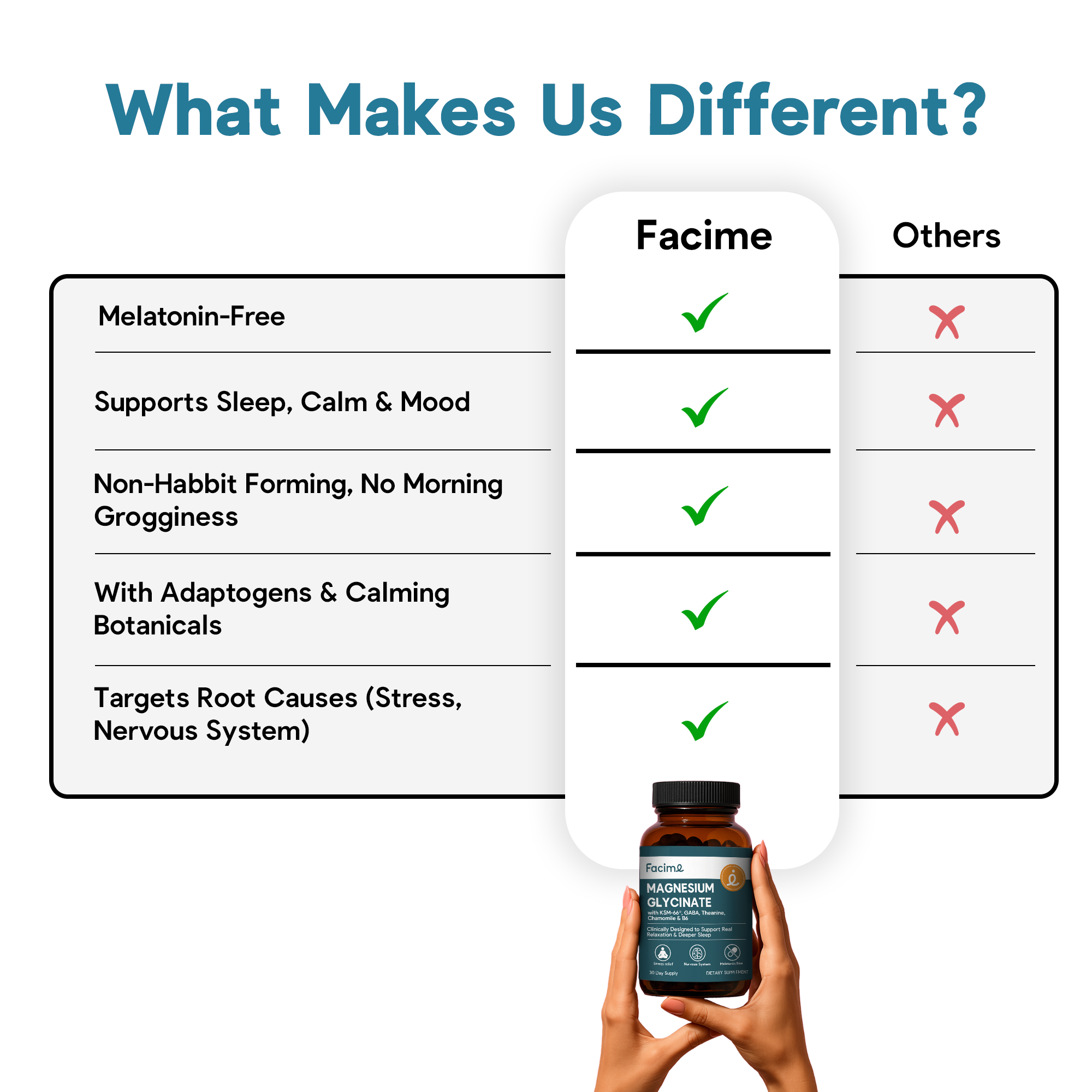 Stress and Sleep - Premium Chelated Magnesium Glycinate with Ashwagandha & GABA - Deep Stress Recovery & Sleep Quality - Made in USA - 90 Capsules