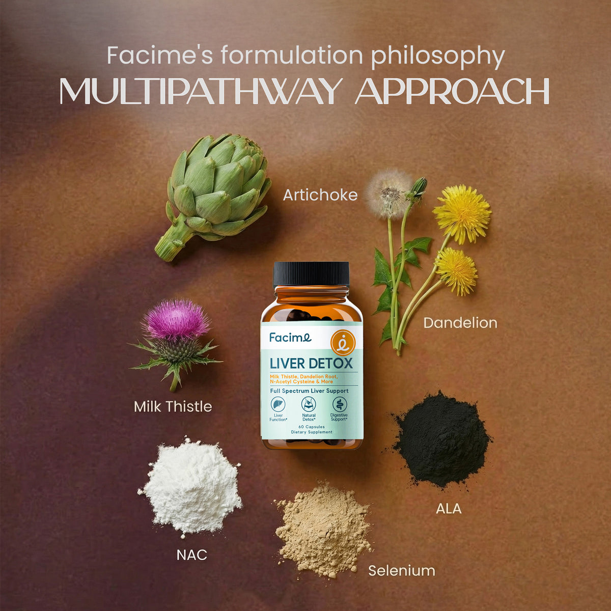Facime formulation philosophy – multipathway approach