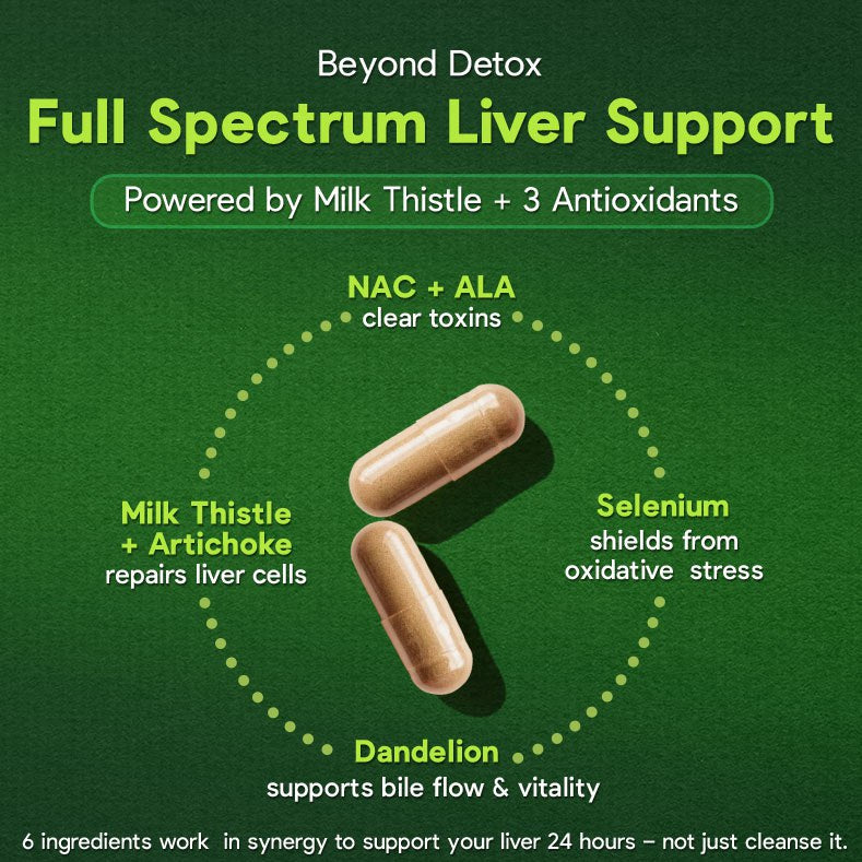 Full Spectrum Liver Cleanse Detox & Repair & Long-term Protection