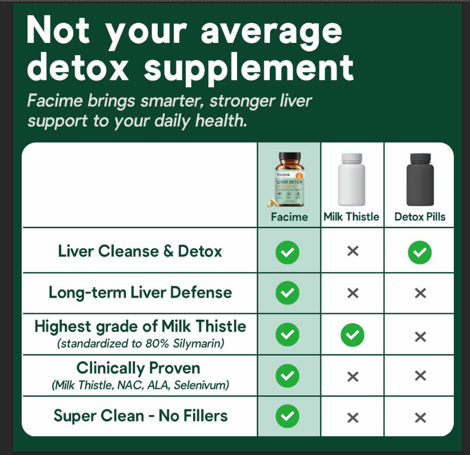 Full Spectrum Liver Cleanse Detox & Repair & Long-term Protection